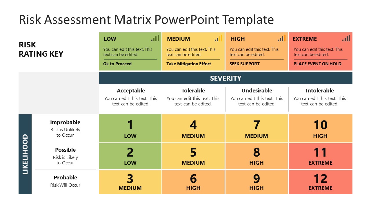 Matrix Template for Risk Assessment