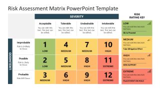 Severity and Likelihood for Risk Assessment