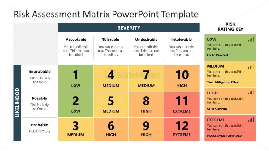 Risk Assessment Matrix Severity And Likelihood SlideModel