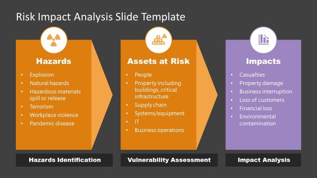 Risk Impact Analysis Template Slide – Black Background
