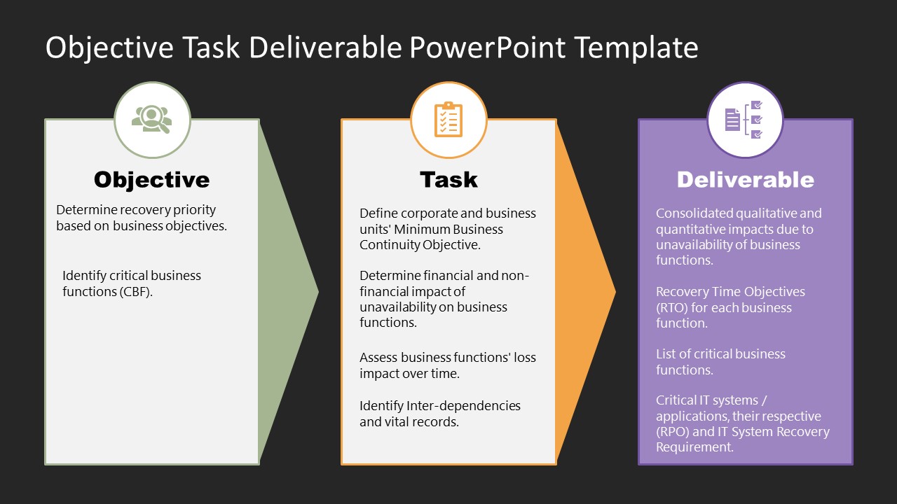 Objective Task Deliverable PowerPoint Template - SlideModel