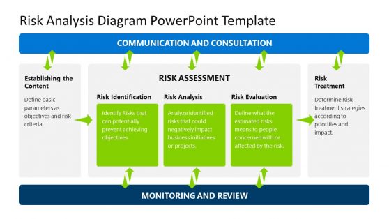 business risk powerpoint presentation