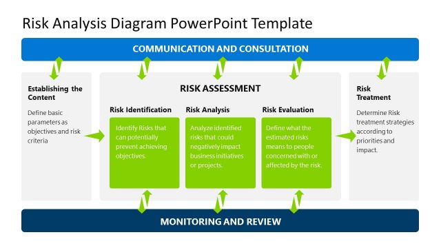 Risk Analysis Diagram PowerPoint Template
