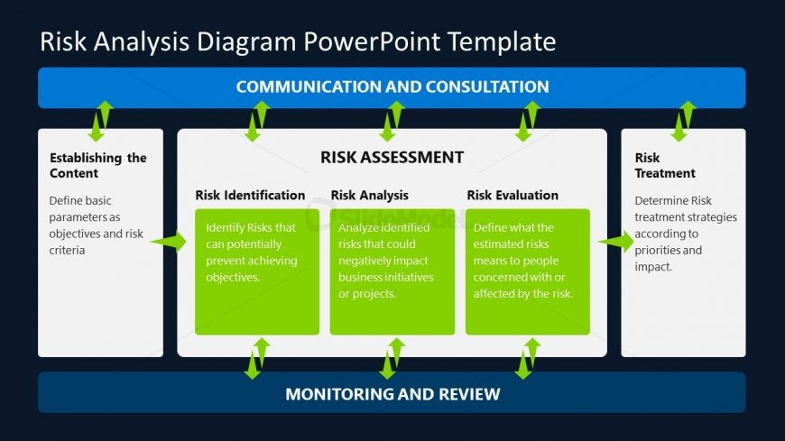 Editable PowerPoint Template for Risk Assessment