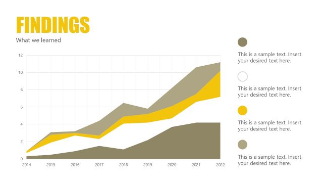 Findings Slide Template – Area Chart