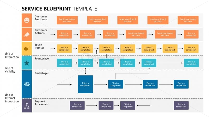 Colored Editable Service Blueprint Template