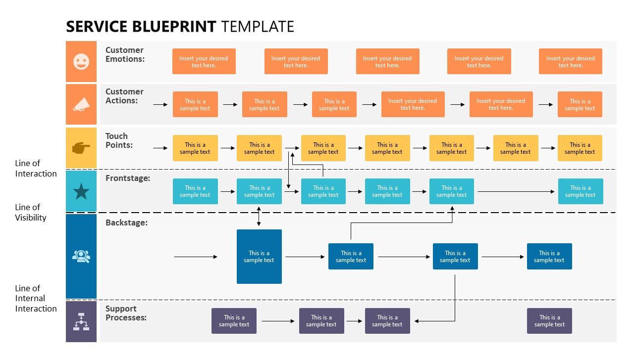 Service Blueprint PowerPoint Template SlideModel