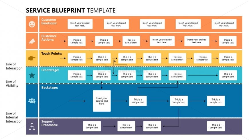 Editable Service Blueprint PowerPoint Template