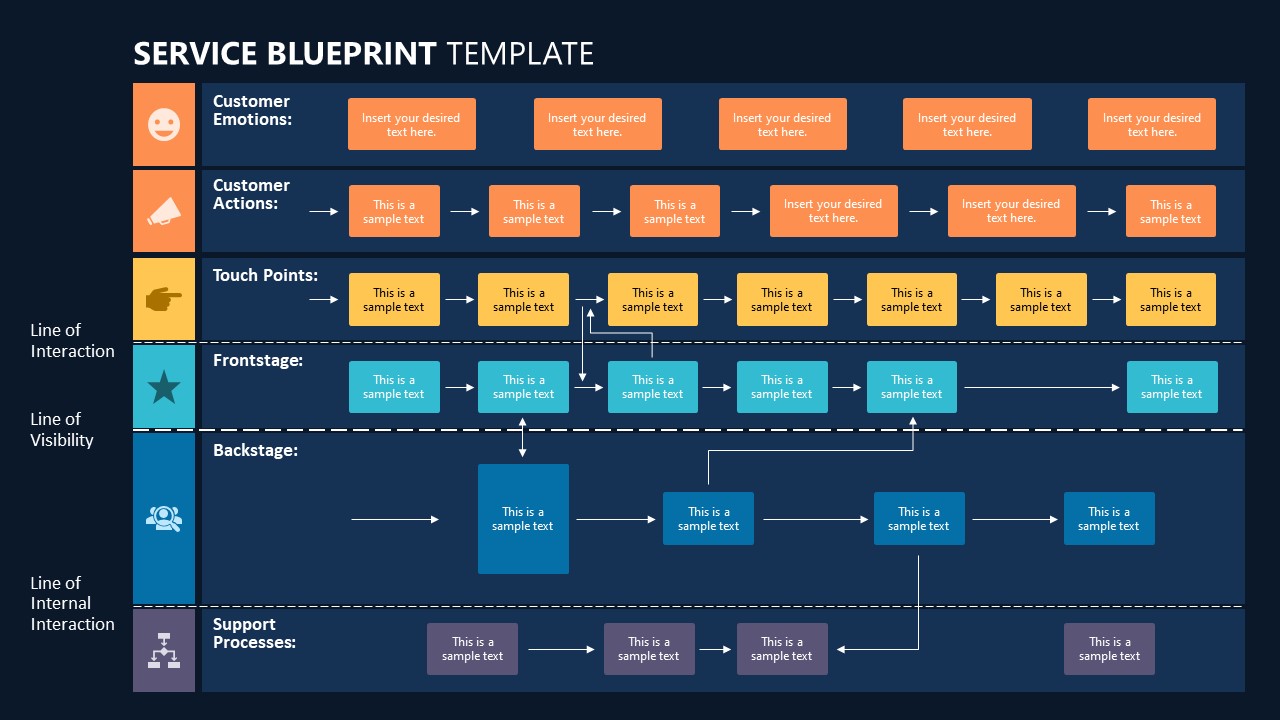 Service Blueprint PowerPoint Template SlideModel