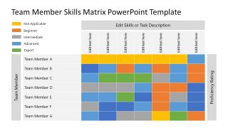 Team Member Skills Matrix PPT Template