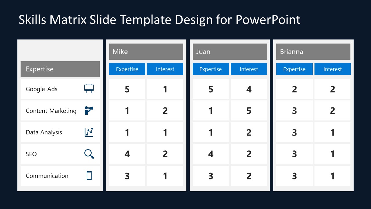 skills matrix powerpoint presentation