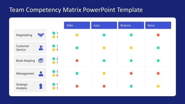 Team Competency Matrix PPT Template – Blue Background