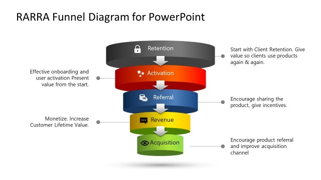 RARRA Funnel Diagram for PowerPoint