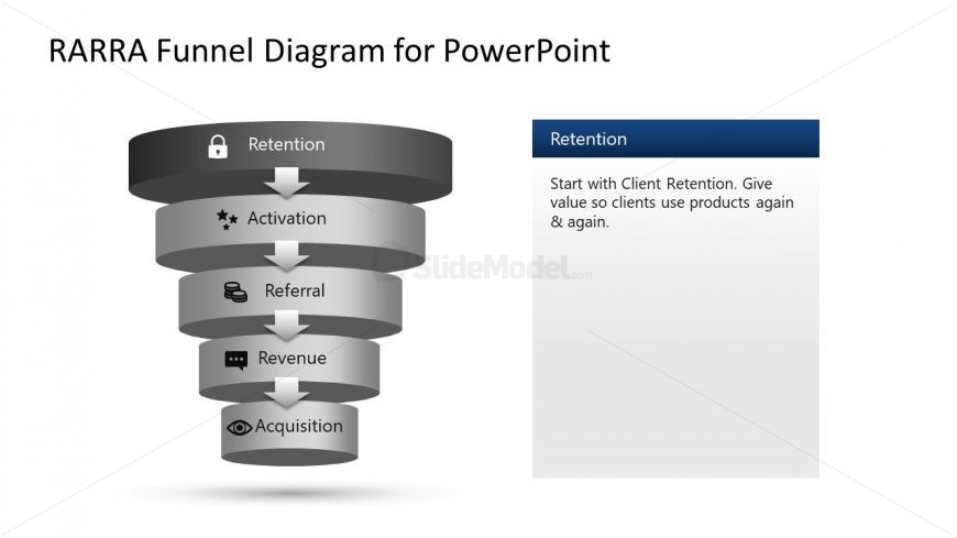 Retention Stage Highlighting PowerPoint Slide Template