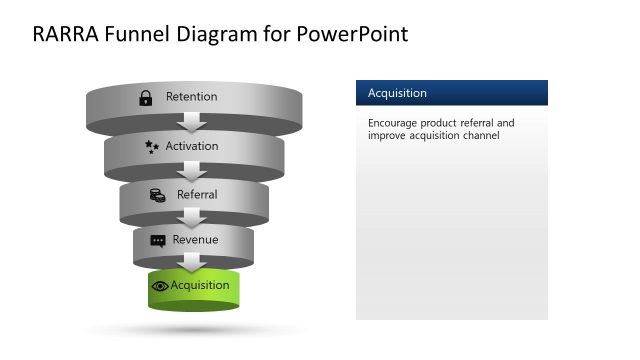 PPT Funnel Diagram – Acquisition Point Highlighting Slide