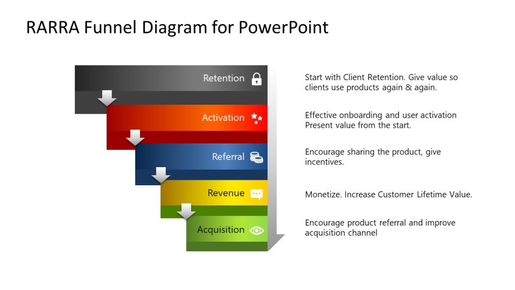 Funnel Rta Infographic RARRA Funnel Diagram - SlideModel