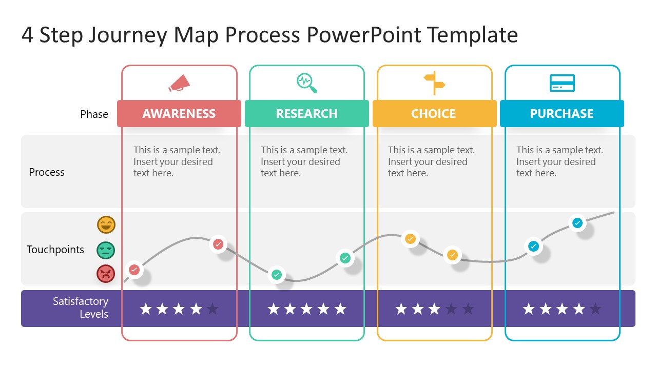 4 Step Journey Map Process Powerpoint Template Slidemodel 2177