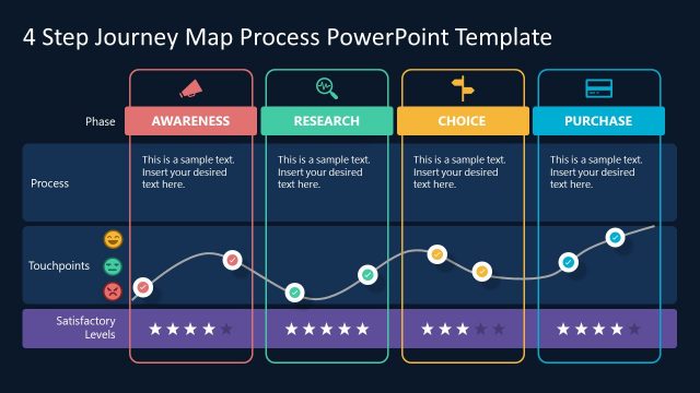 Journey Map with 4-Steps PPT Template – Dark Background