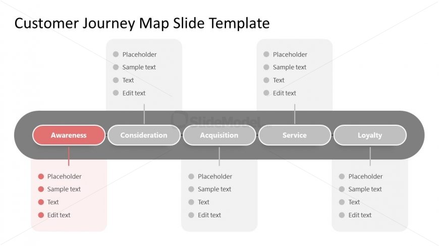 Simple Customer Journey Map - Editable Slides