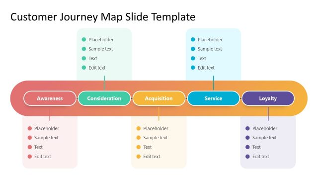 Customer Journey PPT Map Slide Template