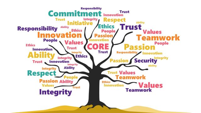 Company Core Values Tree Diagram