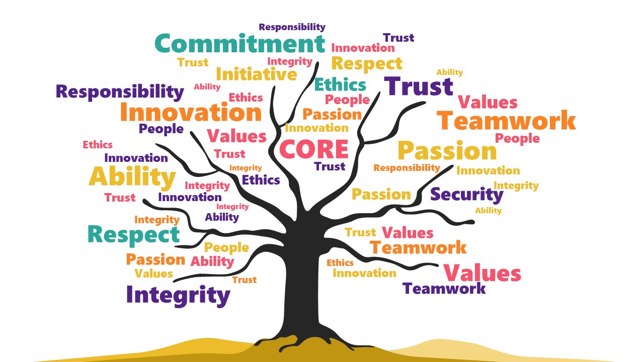 Company Core Values Tree Diagram SlideModel