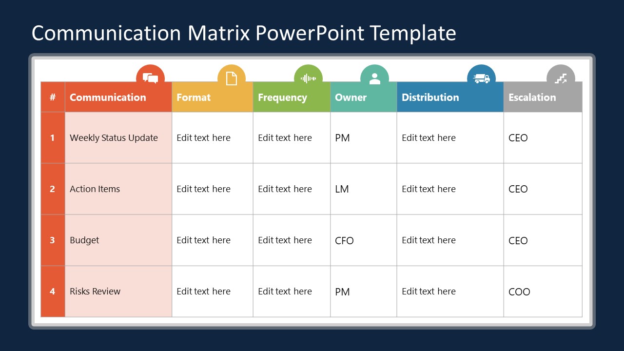 Communication Matrix