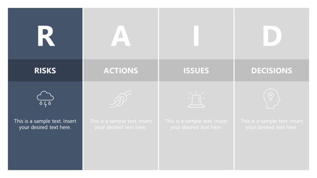 Risks Spotlight Slide - RAID PPT Template - SlideModel