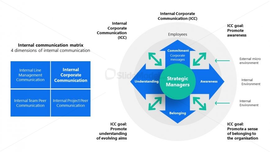 Presentation Slide Design for Internal Communication Strategy