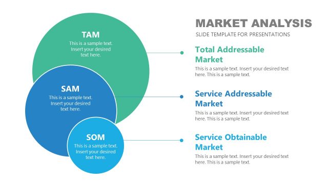 Market Analysis TAM SAM SOM PowerPoint Template