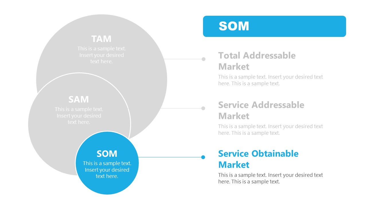 Market Analysis TAM SAM SOM PowerPoint Template - SlideModel