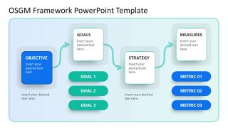 Editable PowerPoint Template of OSMG Model