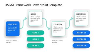 Editable PowerPoint Layout for OSMG Model