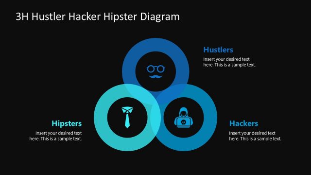 Ring Diagram for 3H Hustler Hacker Hipster