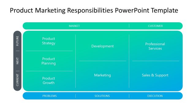 Editable Matrix Slide for Product Marketing Responsibilities