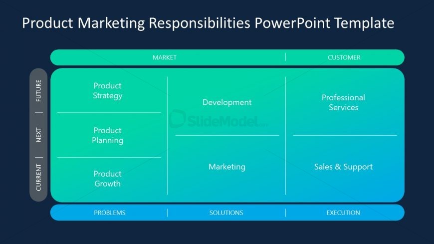 Editable Matrix Diagram for Product Marketing Responsibilities