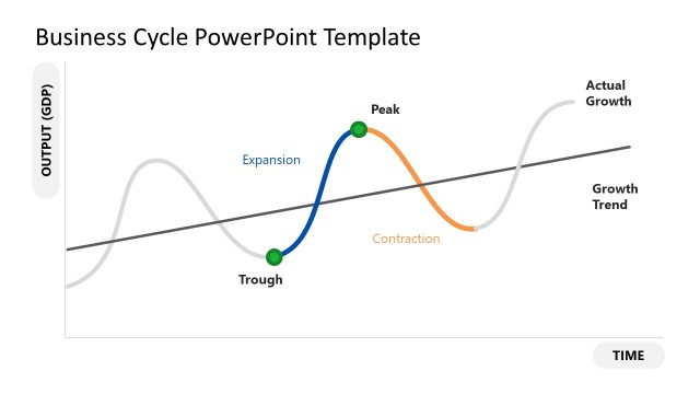 Business Cycle PowerPoint Template