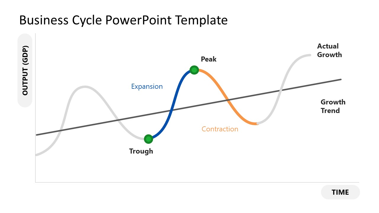 Business Cycle Graphical Diagram For PowerPoint SlideModel
