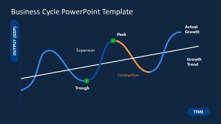 Dark Background Slide Template for Business Cycle Presentation