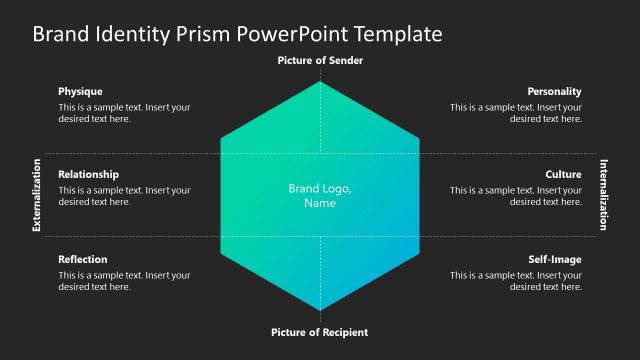 Six Elements of Brand Identity – Editable Prism Model
