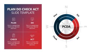 Plan Do Check Act PDCA Model Slide Template