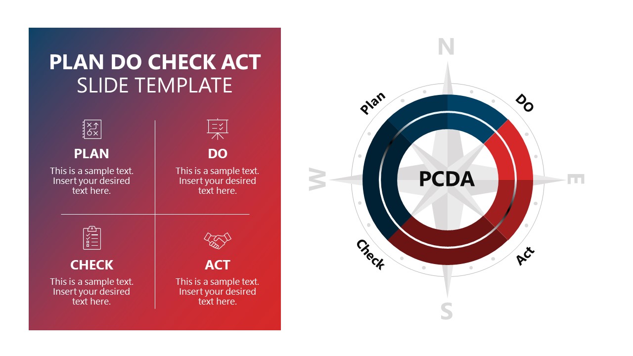 PDCA Plan Do Check Act Slide Template For PowerPoint