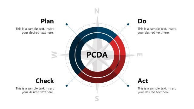 Plan Do Check Act Slide Template for Presentations