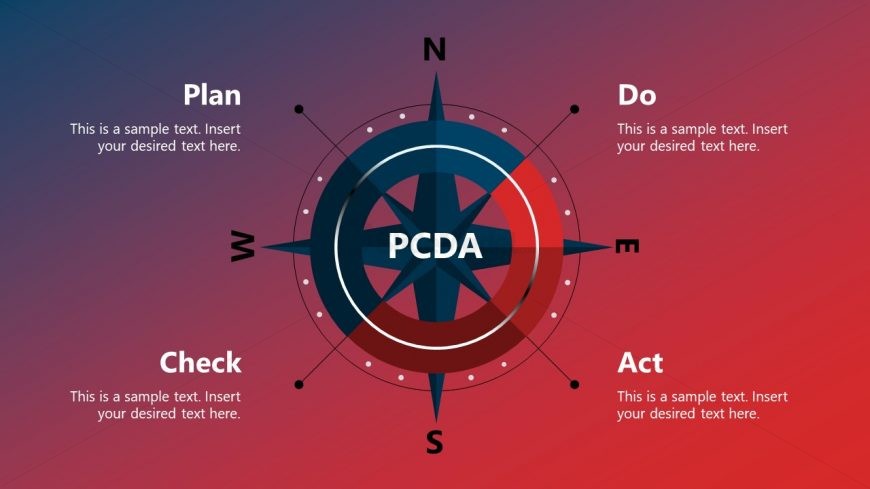 PowerPoint Template for PDCA Compass Diagram
