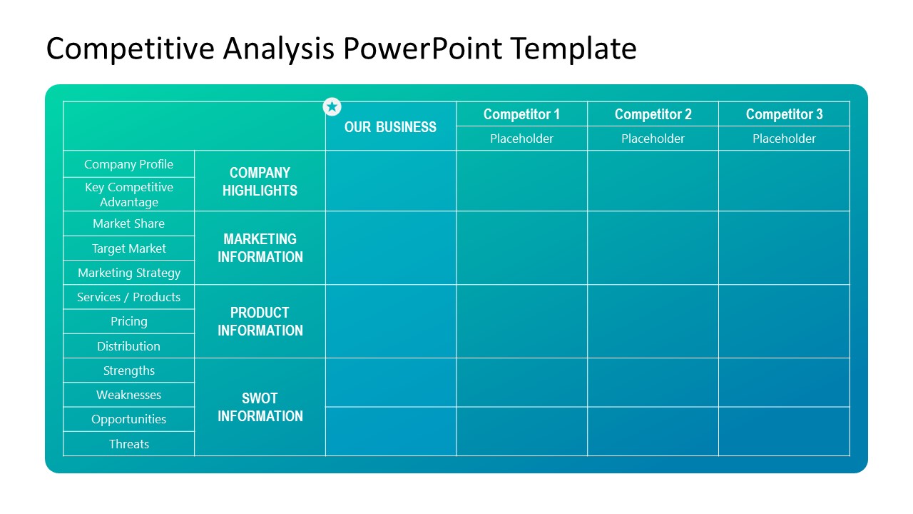 Competitive Analysis PowerPoint Template SlideModel Competitive Analysis PowerPoint Template SlideModel
