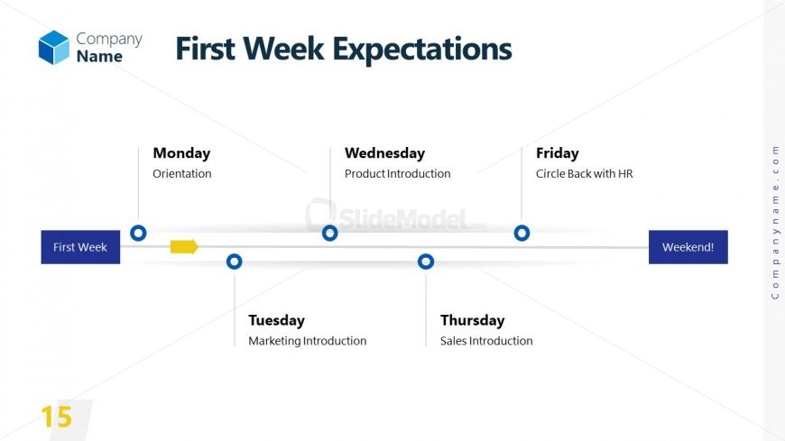 First Week Expectations Horizontal Timeline 