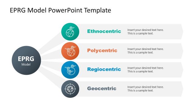 Circular Diagram Design for EPGR Model