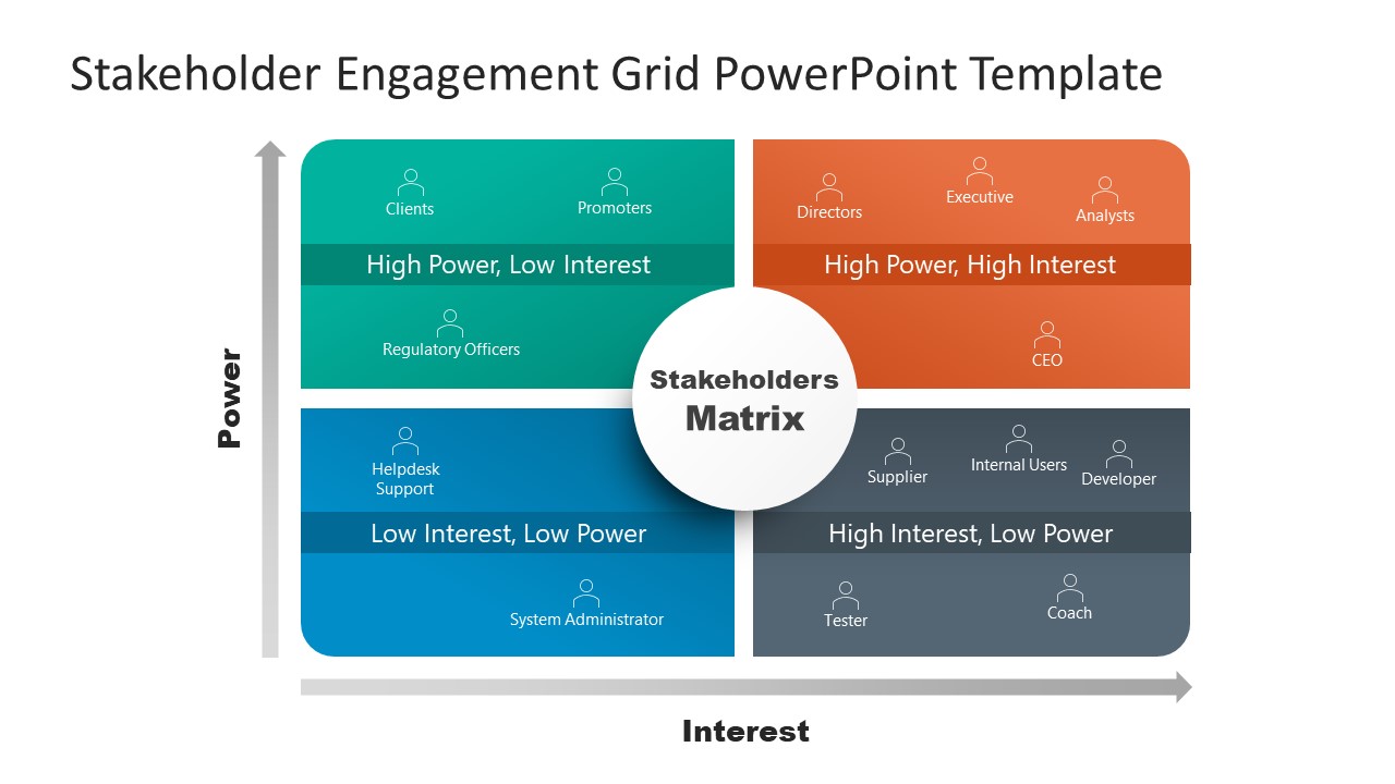 Editable Stakeholder Matrix PPT Diagram 