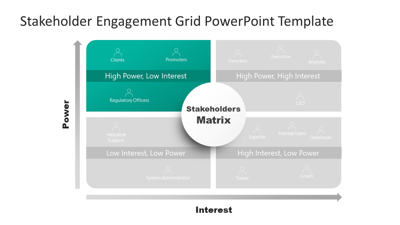 Stakeholder Engagement Grid Matrix PowerPoint Template - SlideModel