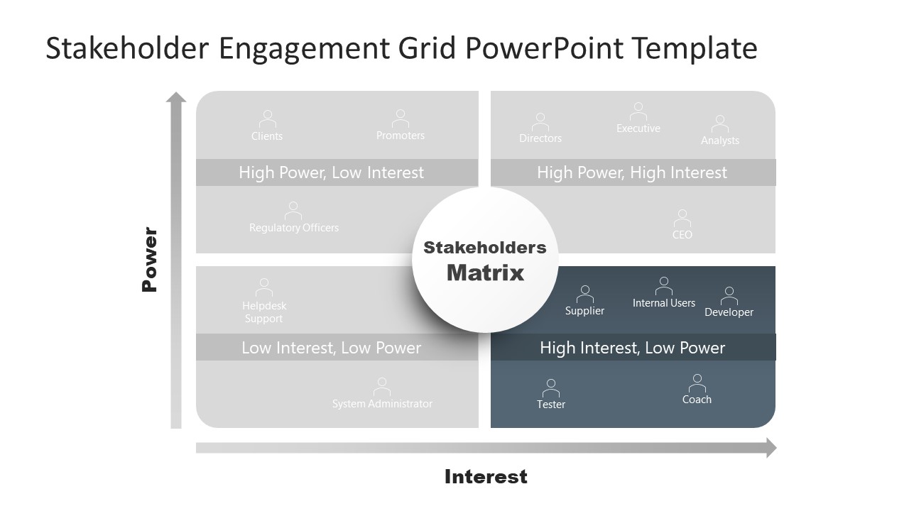 Stakeholder Engagement Grid Matrix PowerPoint Template - SlideModel